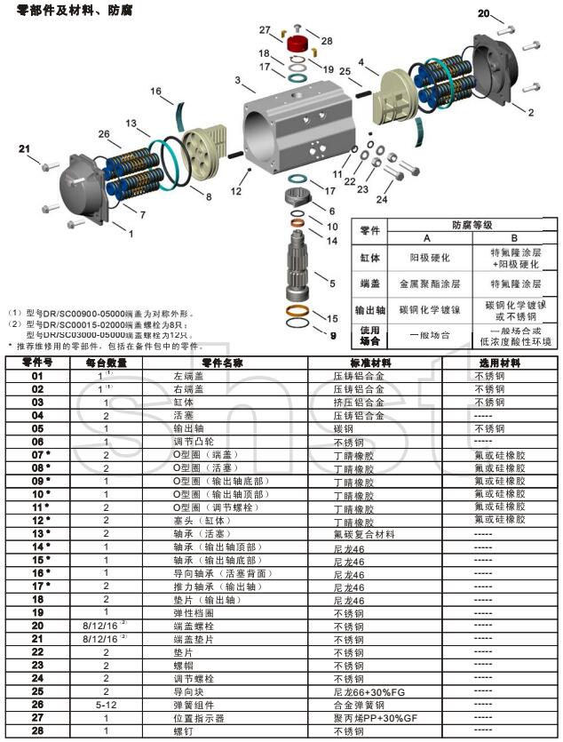 氣動執(zhí)行器結(jié)構(gòu)圖解 氣動執(zhí)行器結(jié)構(gòu)圖解